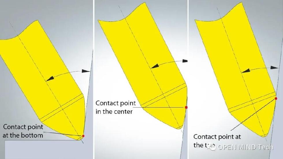 機(jī)床企業(yè)如何做好網(wǎng)絡(luò)營(yíng)銷(xiāo)定位?